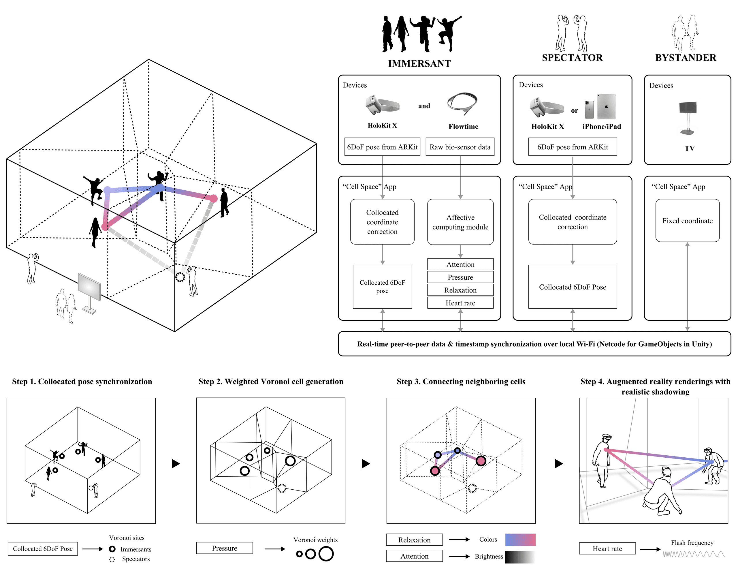 diagram.